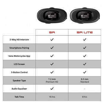 Sena 5RLite-01D Bluetooth & Ενδοεπικοινωνία Dual HD Speakers